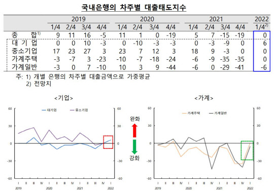 한국은행 제공